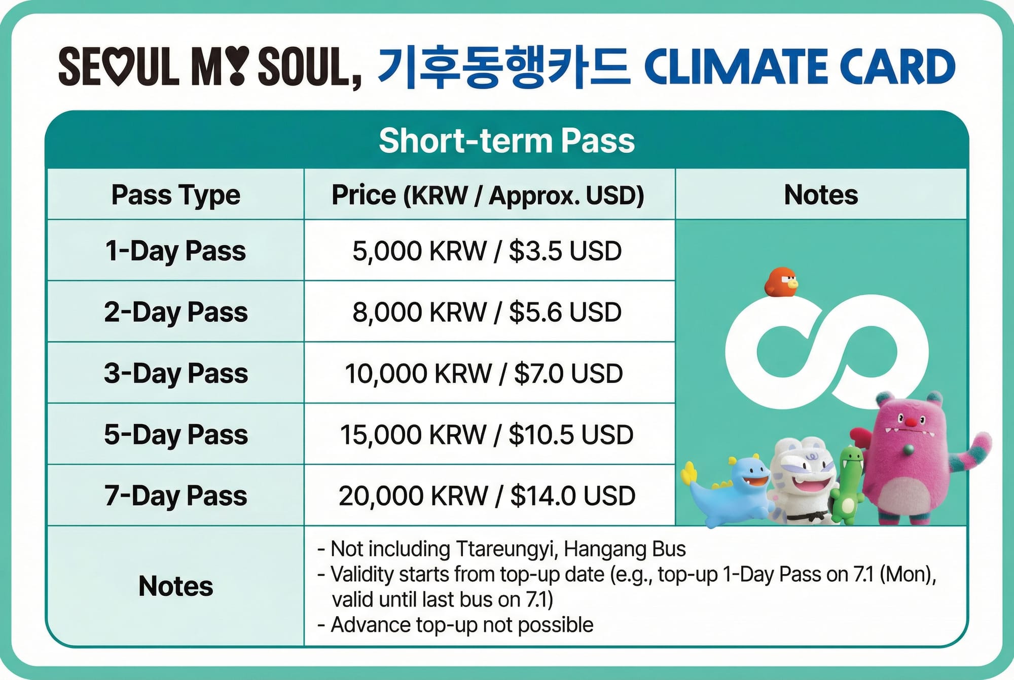 Climate Card Pricing. Note) not included shared bicycles(Ttareungyi)